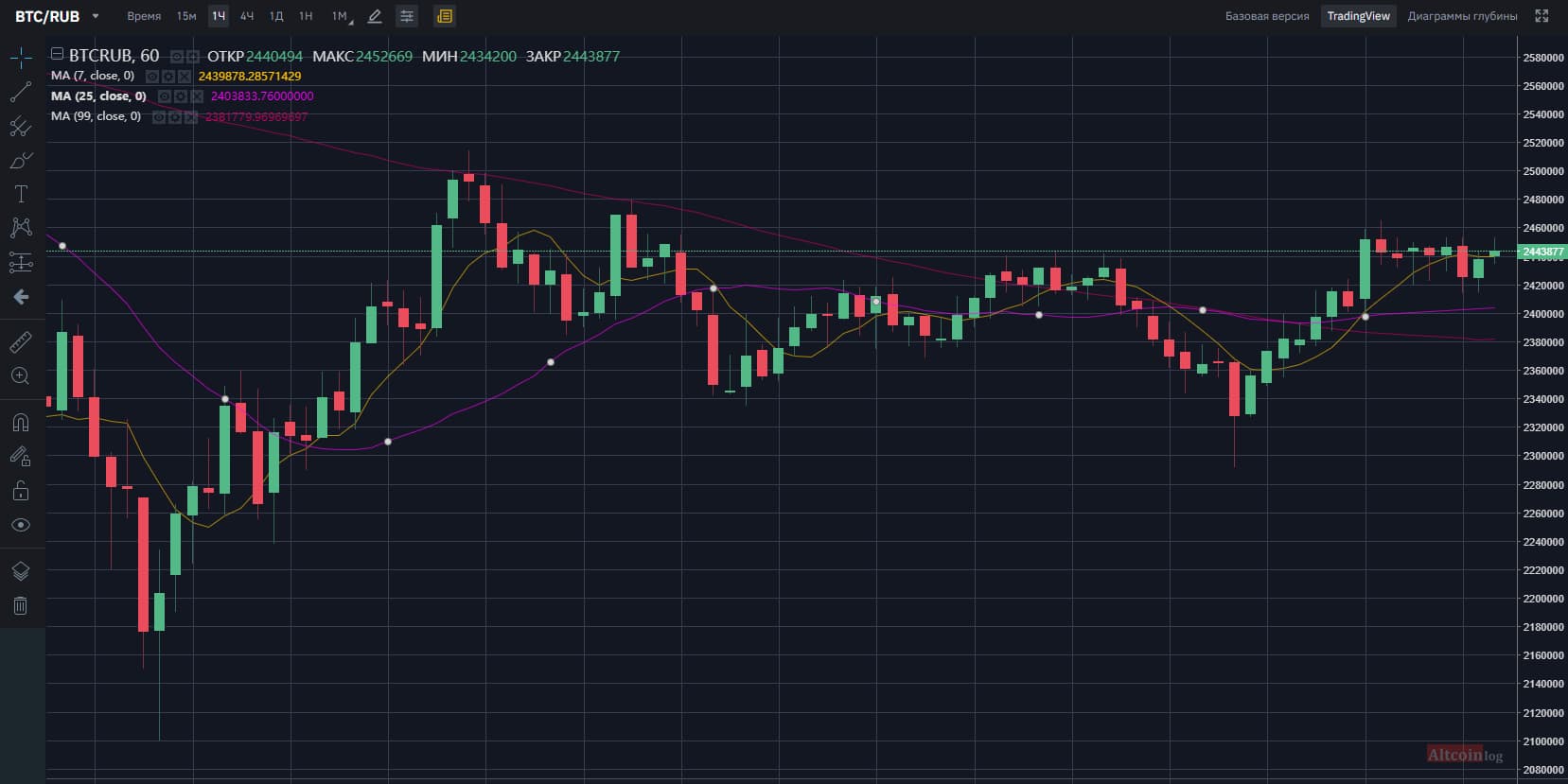 graphic-btc-1024x512.jpg.webp