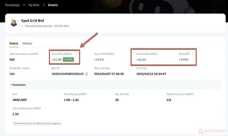 Результаты работы Spot Grid Bot на платформе Bybit.