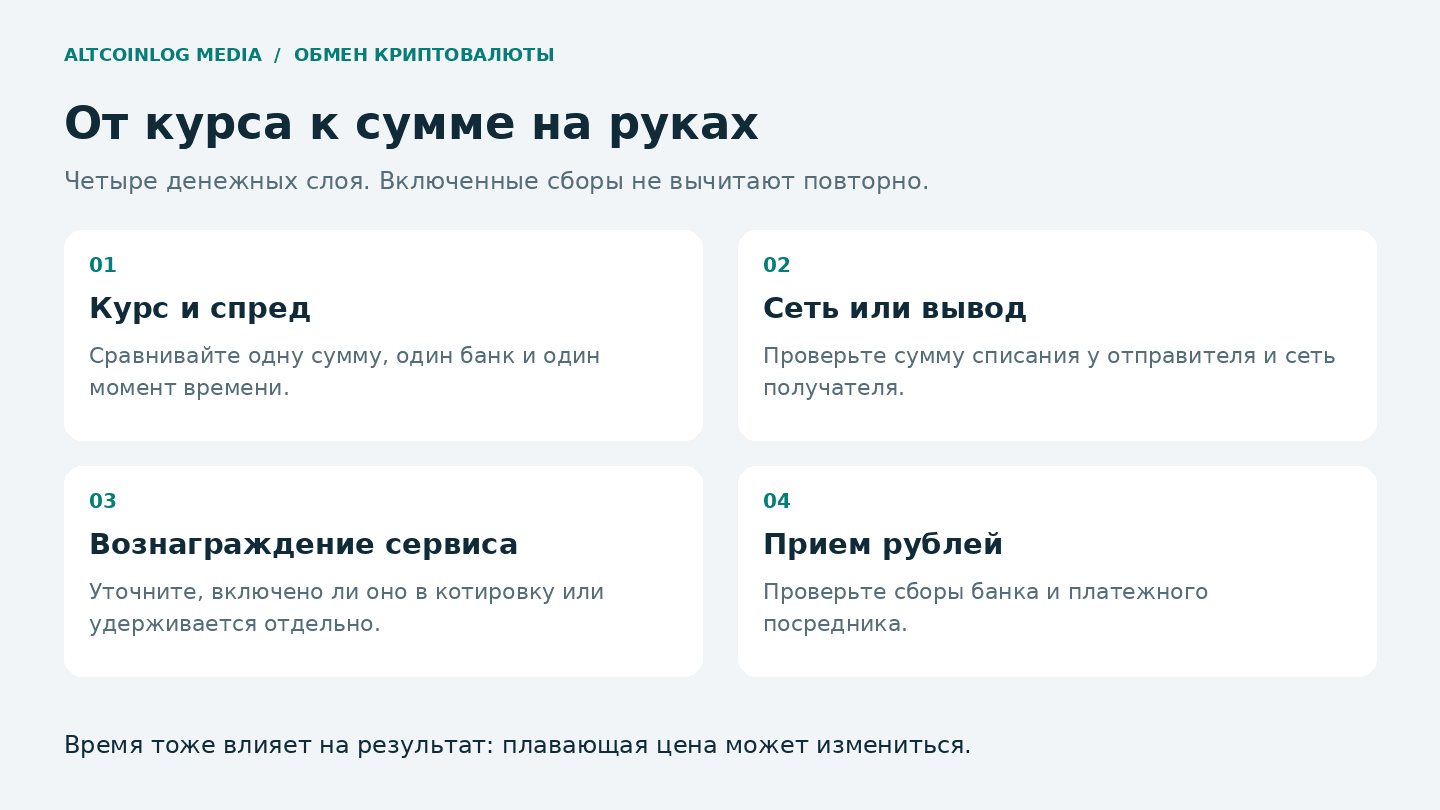 Collect &amp; Exchange платформа