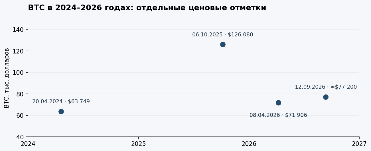 Global Finance VED сервис