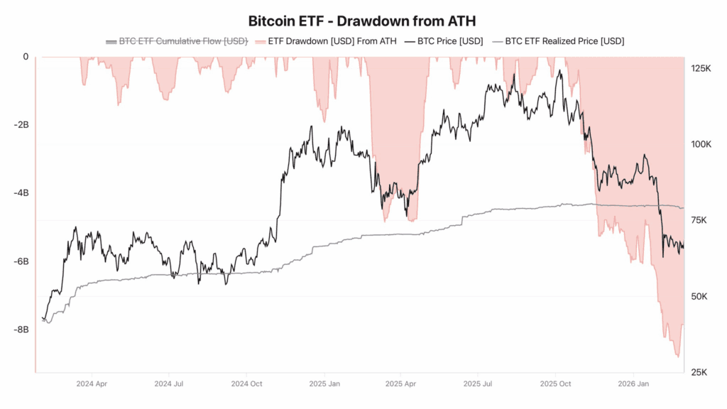 Bitcoin ETF Outflows. Source: CryptoQuant