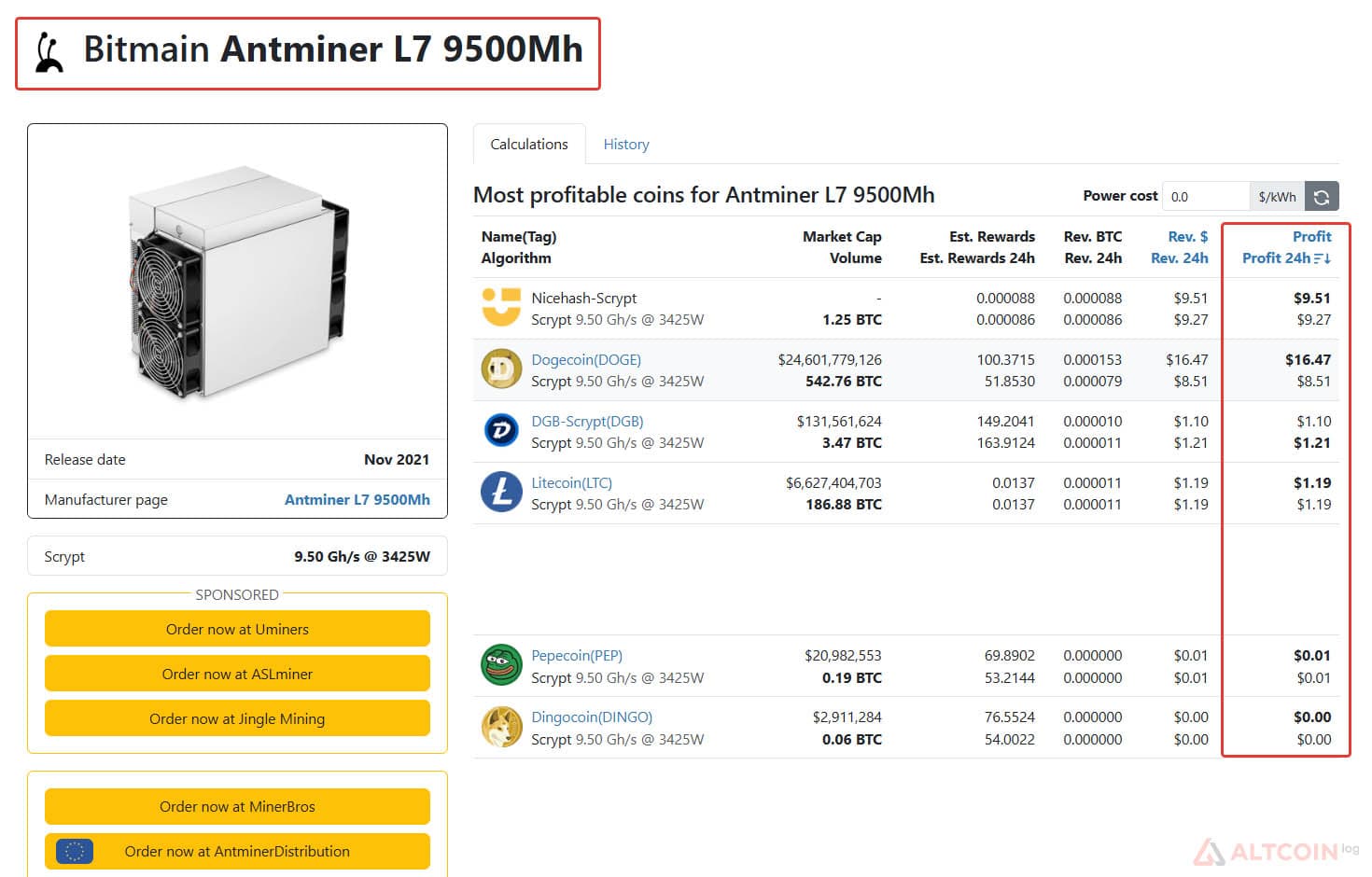 Доходность Antminer L7 по калькулятору