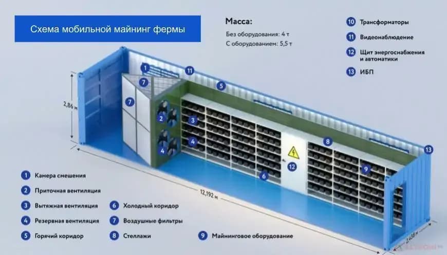 mining-konteiner.jpg.webp