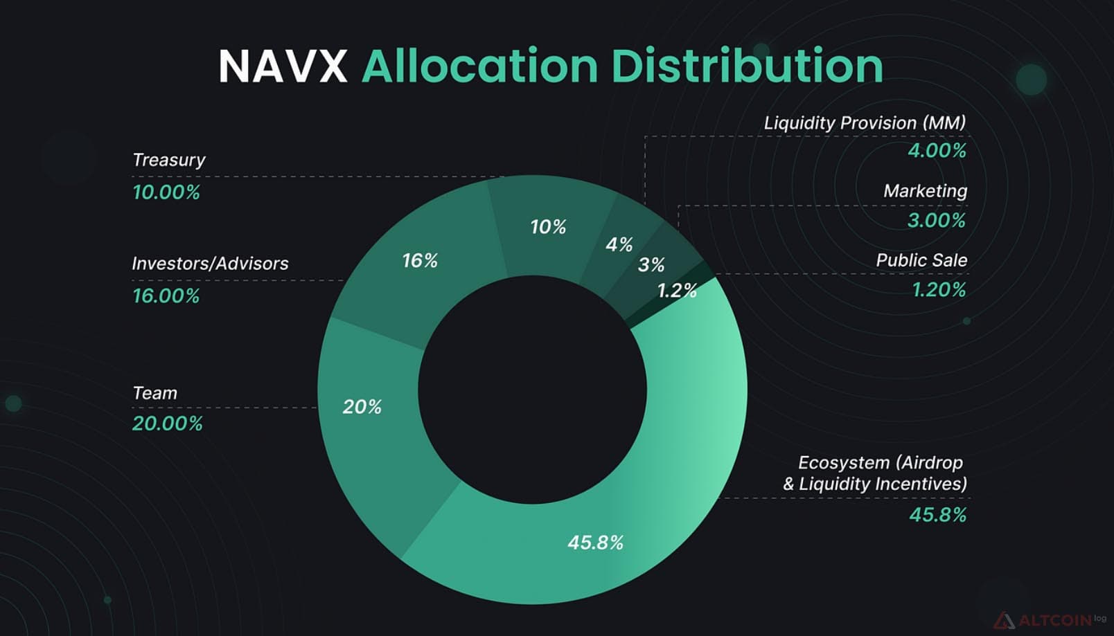 navx-emissia-1024x585.jpg.webp