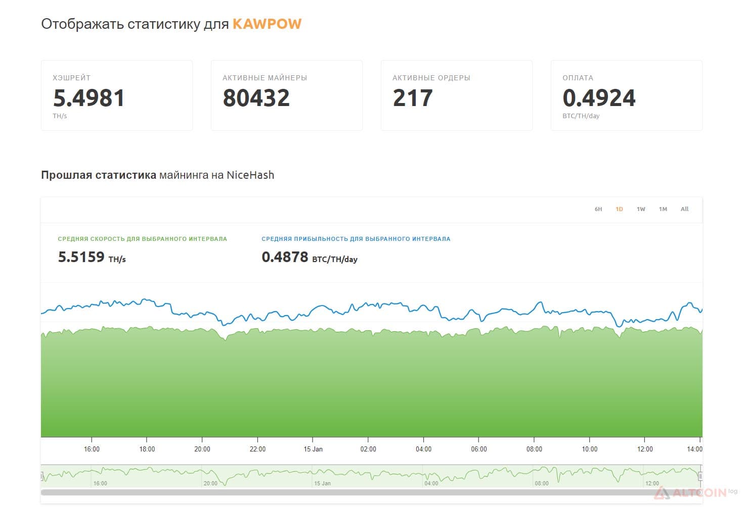 nicehash-kawpow-1024x698.jpg.webp