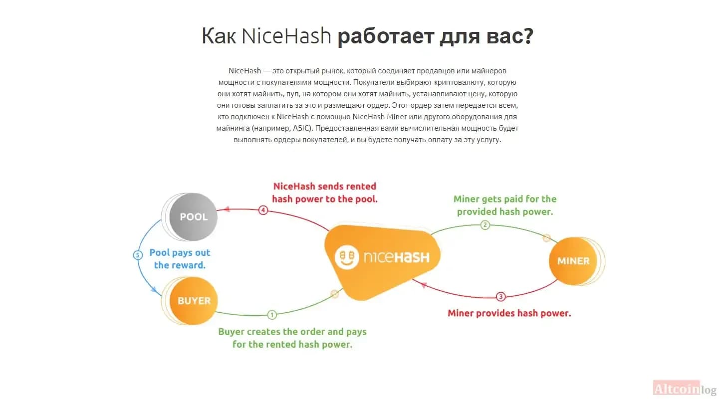platforma-nicehash.jpg.webp