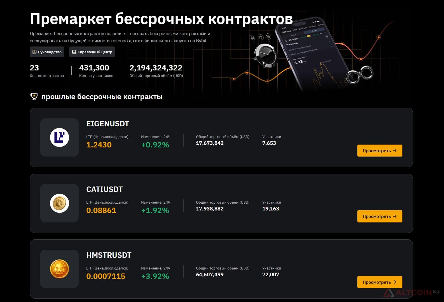 Пре-маркет Bybit