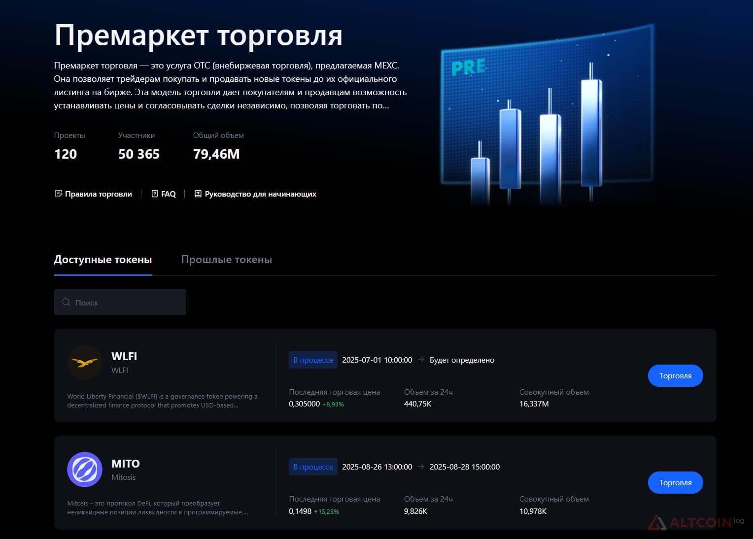 Премаркет на MEXC