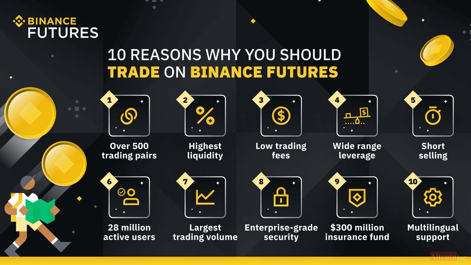 priemychestva-binance-futures-1024x577.jpg.webp