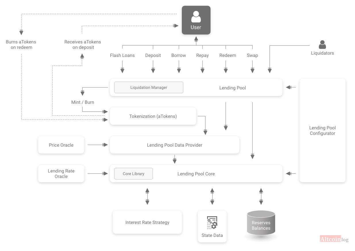 protocol-architecture-1024x723.jpg.webp