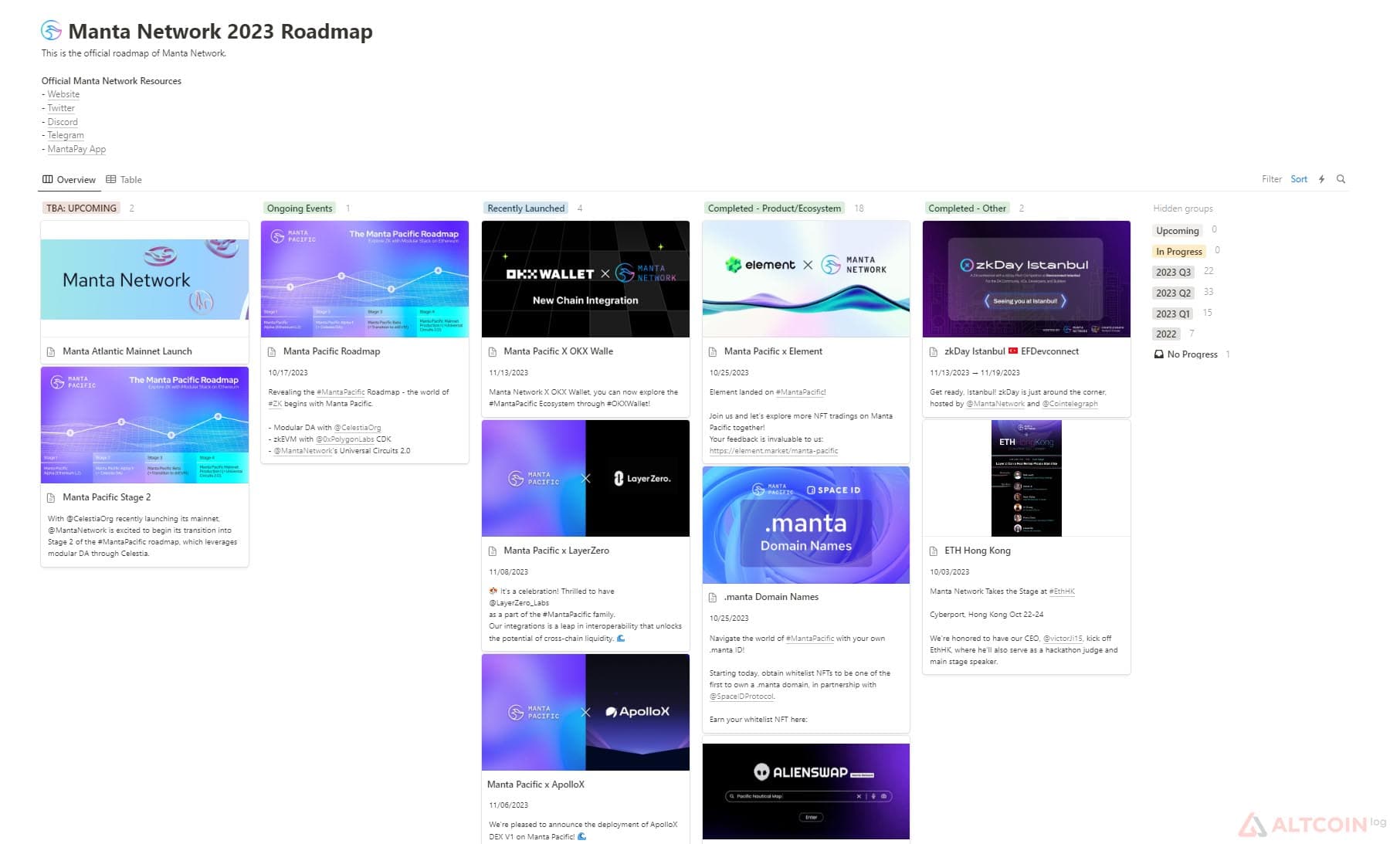 roadmap-manta-1024x617.jpg.webp