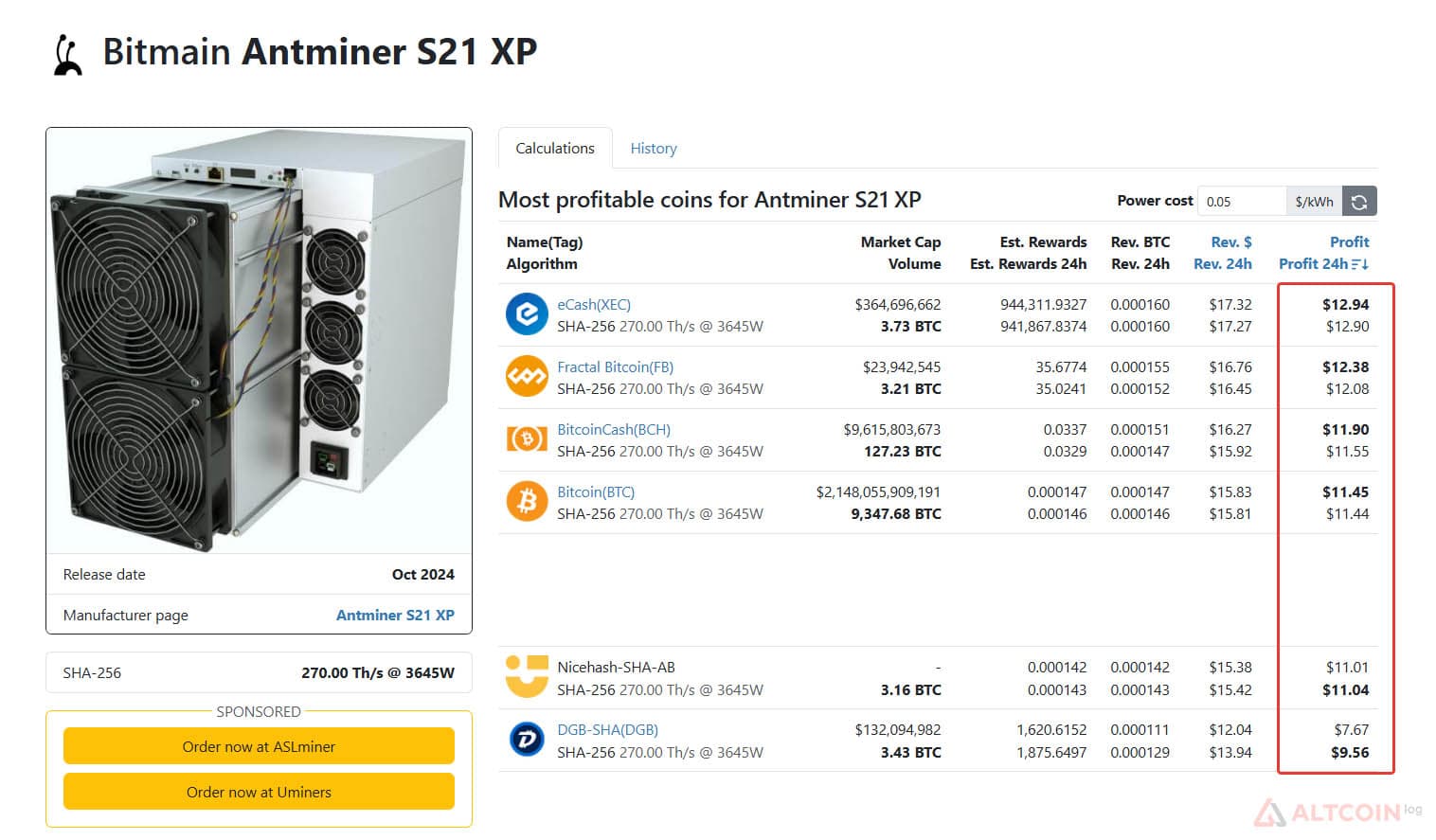Доходность Antminer S21 XP
