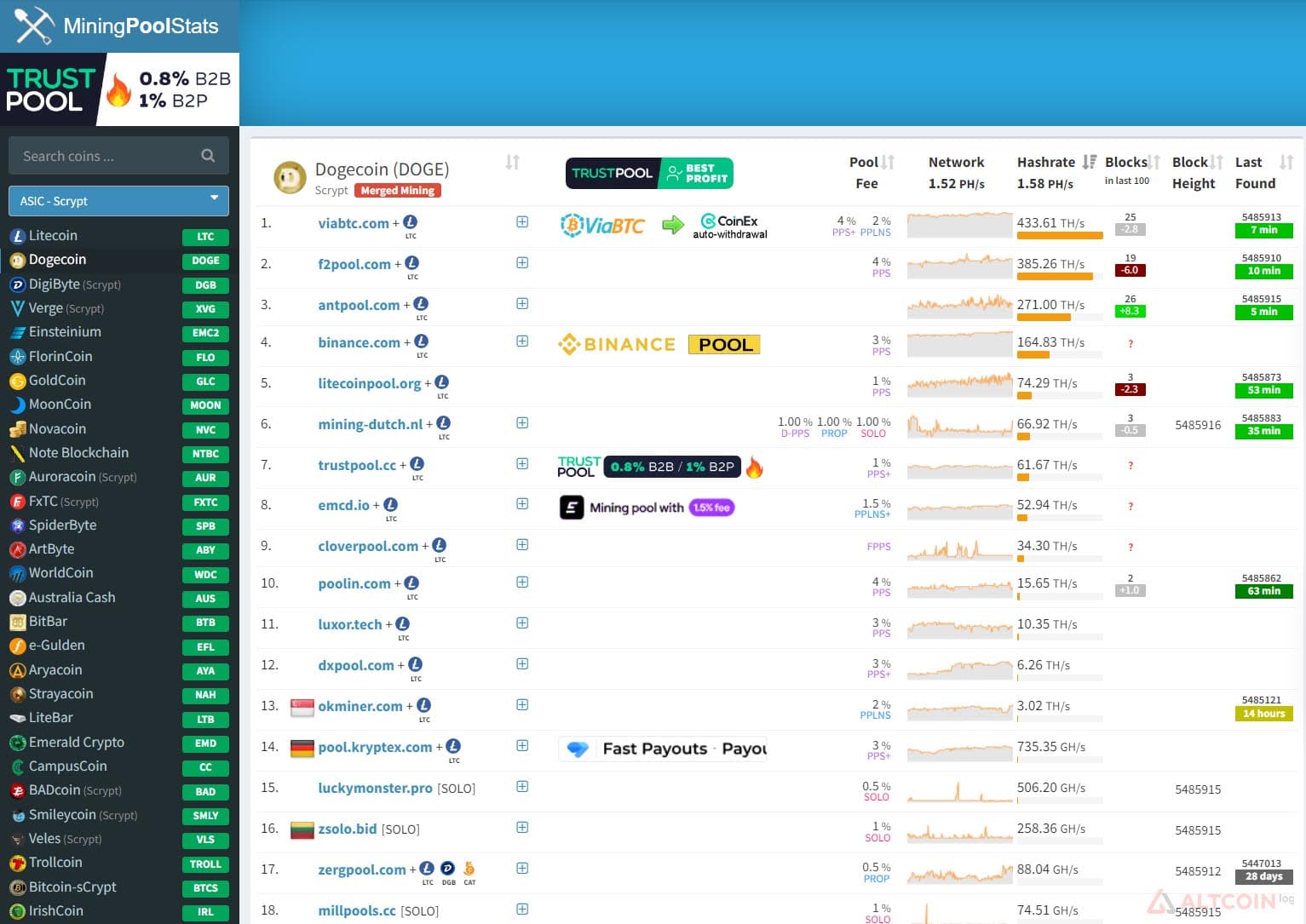 scrypt-pools-1024x725.jpg.webp