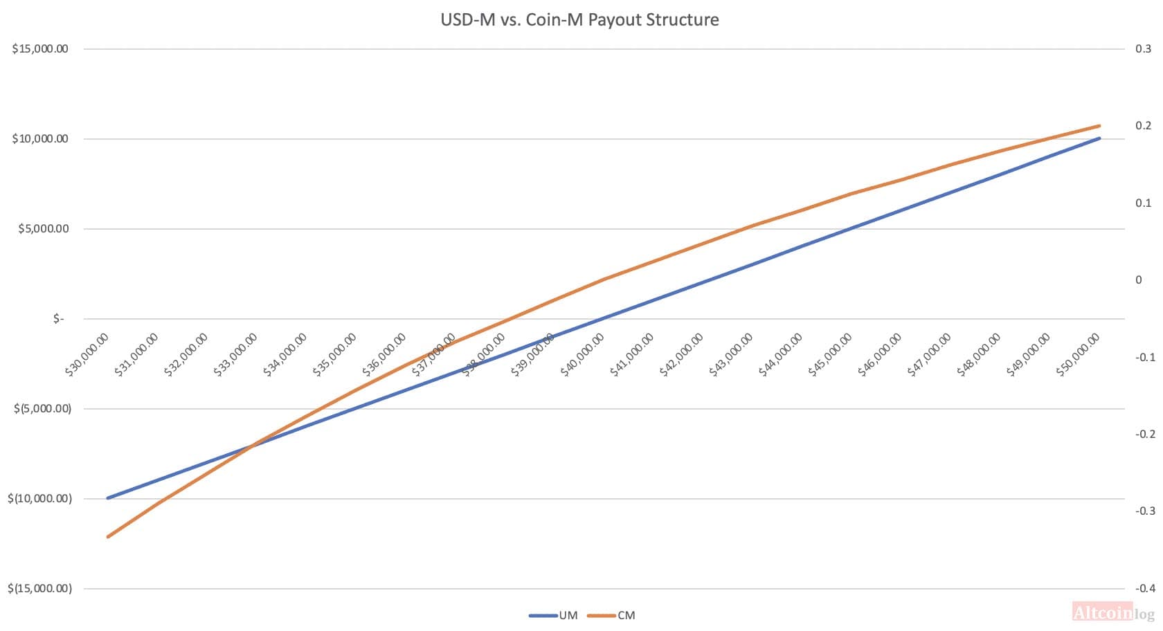 stat-futures-coin-1024x556.jpg.webp