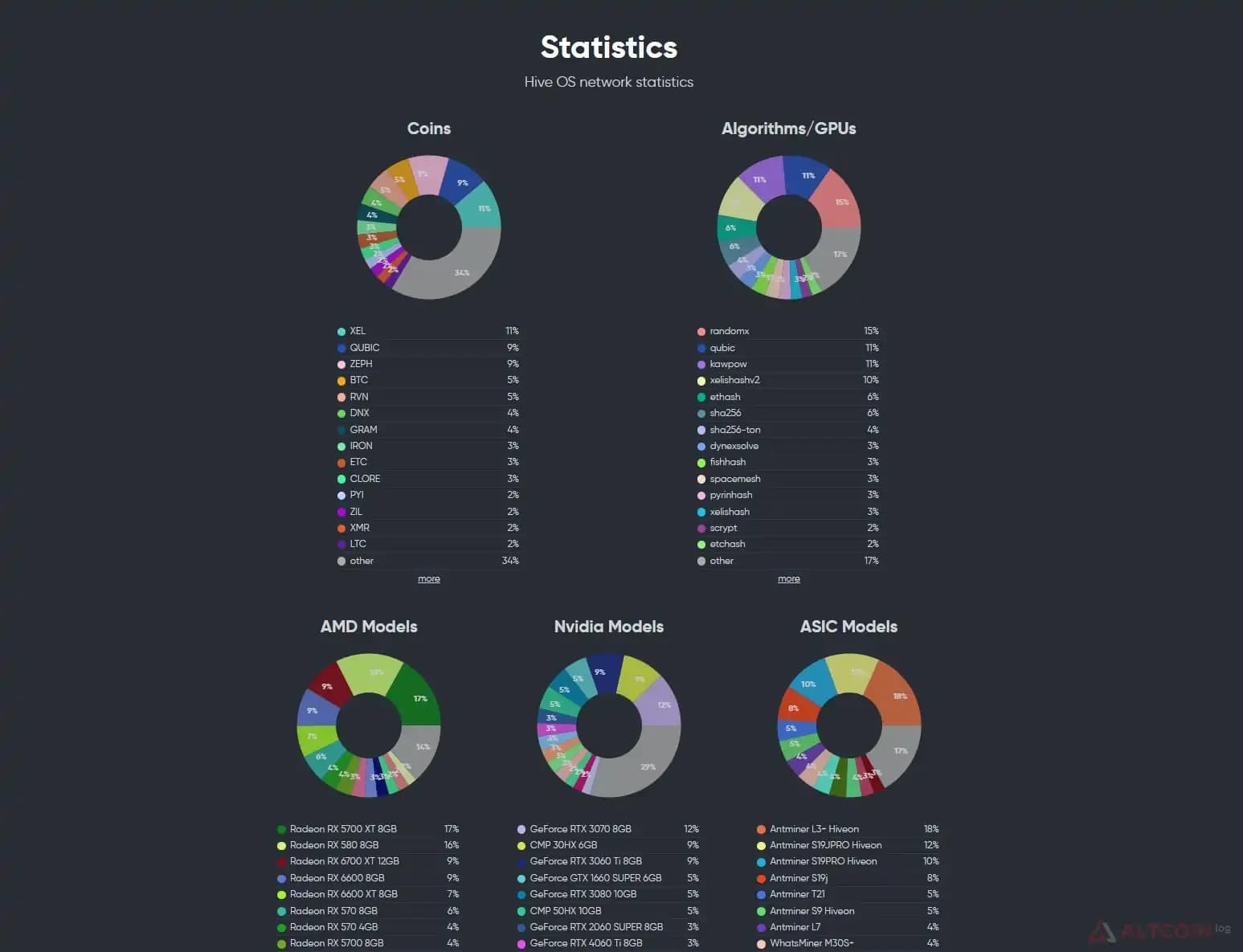 statistic-hive-os.jpg.webp