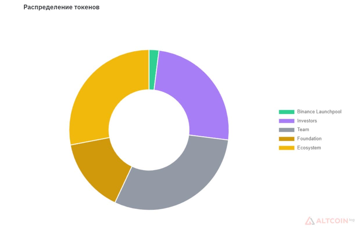 token-raspred-1024x652.jpg.webp
