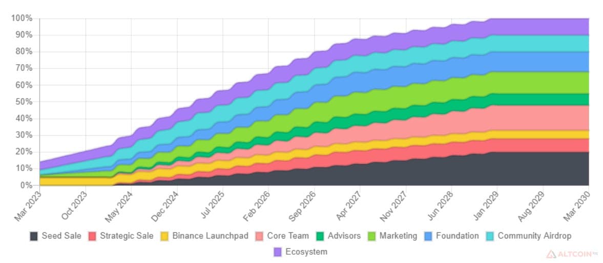 token-sale-1024x448.jpg.webp