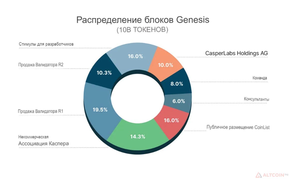 tokenomic-1024x639.jpg.webp