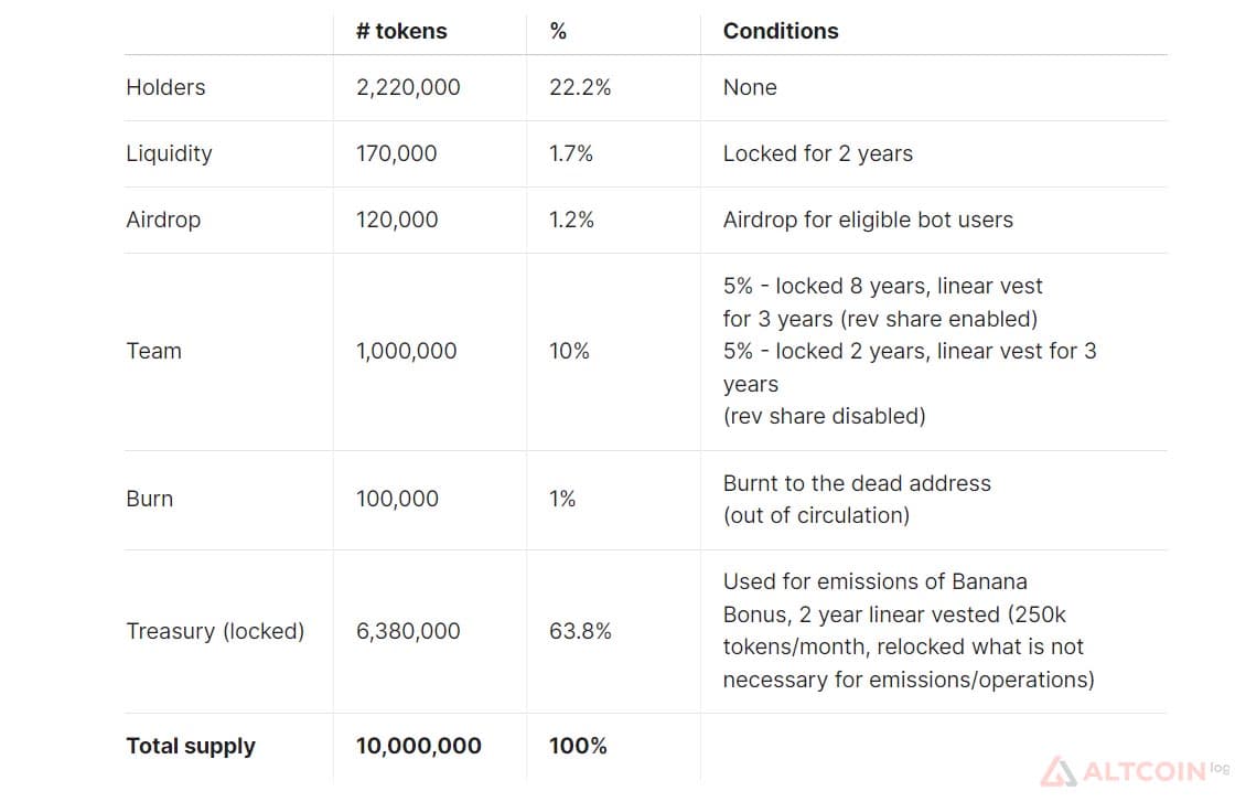tokenomic-1024x659.jpg.webp