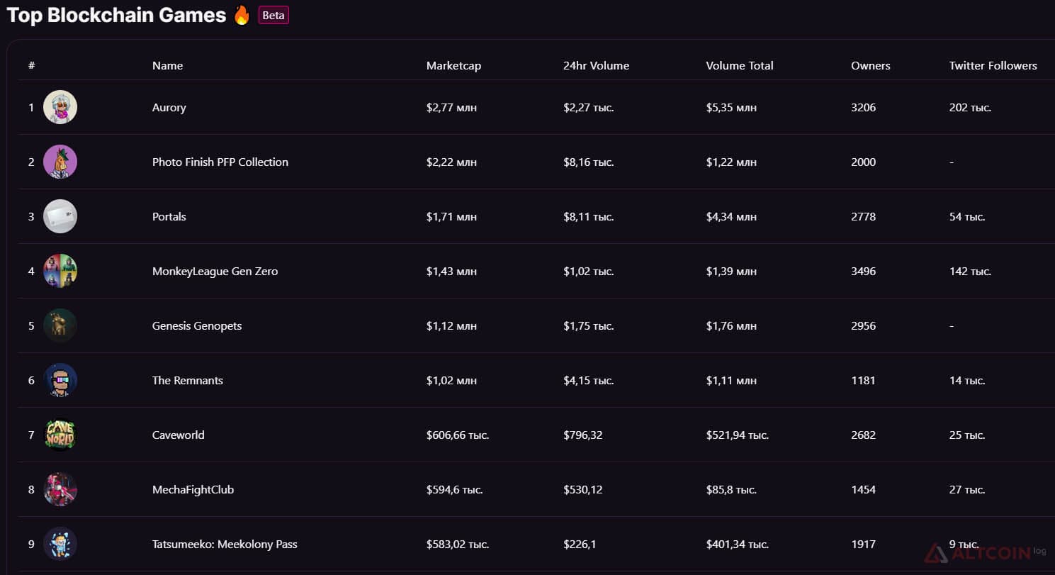 top-blockchain-games-1024x558.jpg.webp