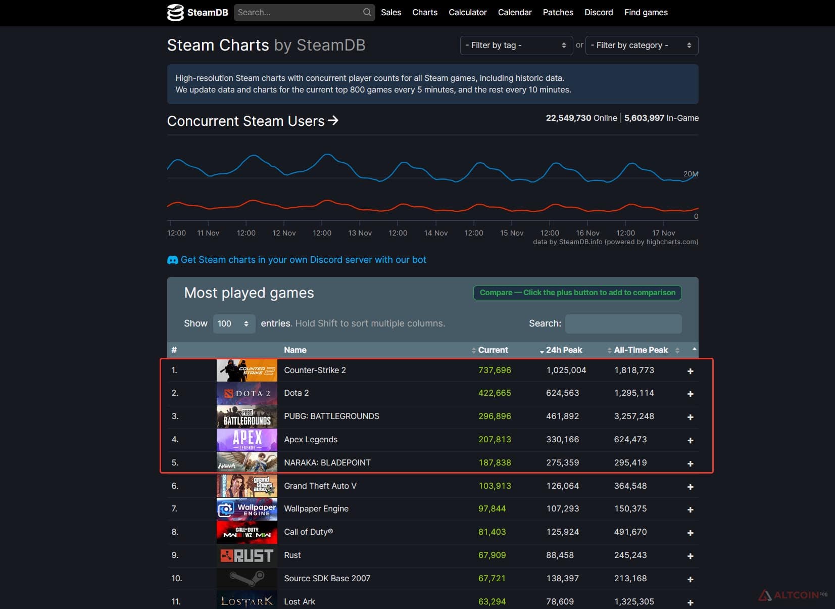 top-games-1024x746.jpg.webp