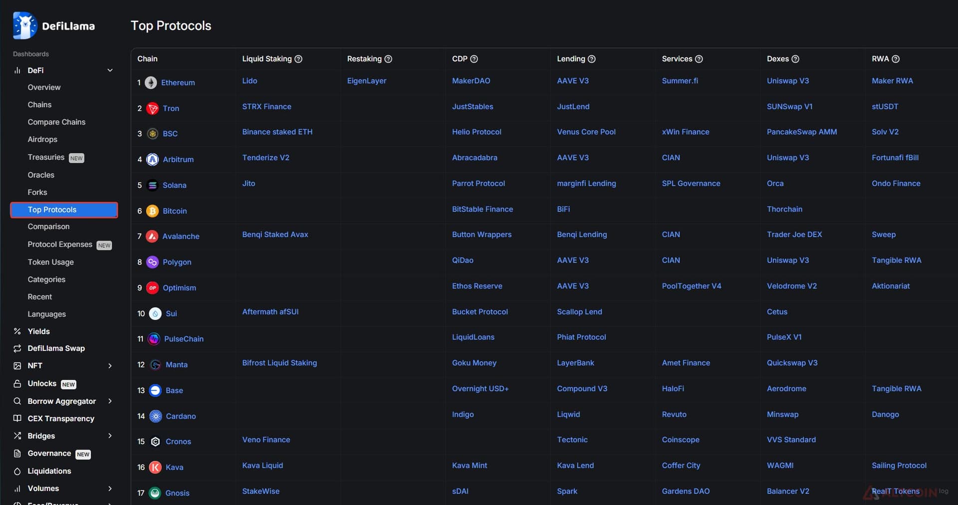 top-protocol-1024x540.jpg.webp
