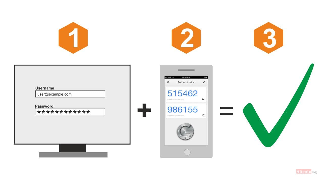 two_factor_authentication-1024x573.jpg.webp
