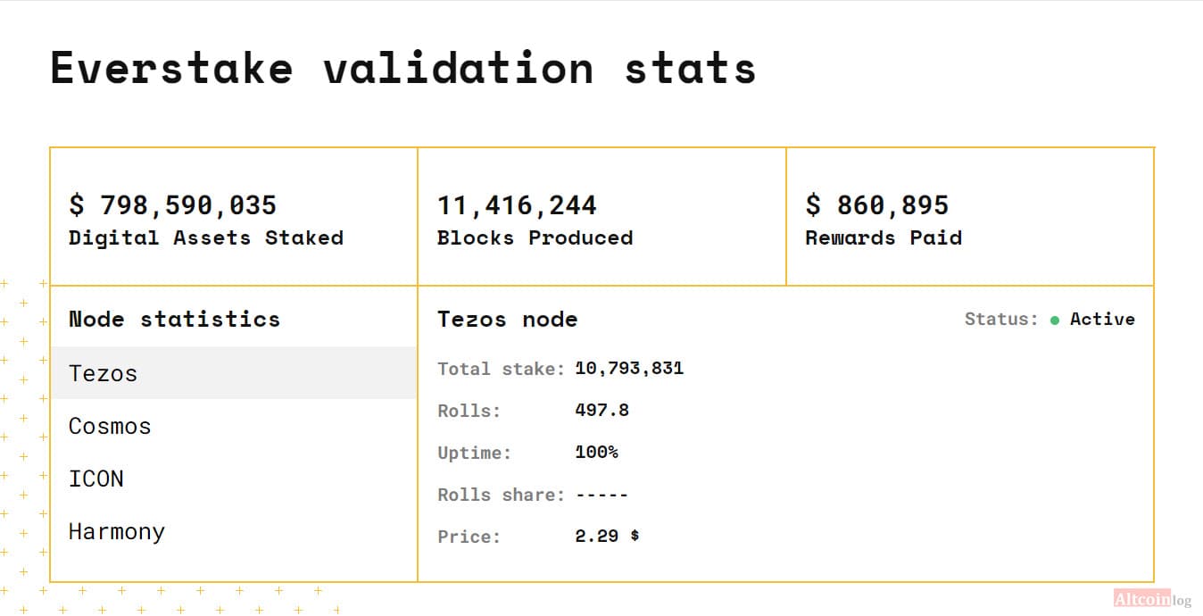 validator-statistic-1024x524.jpg.webp