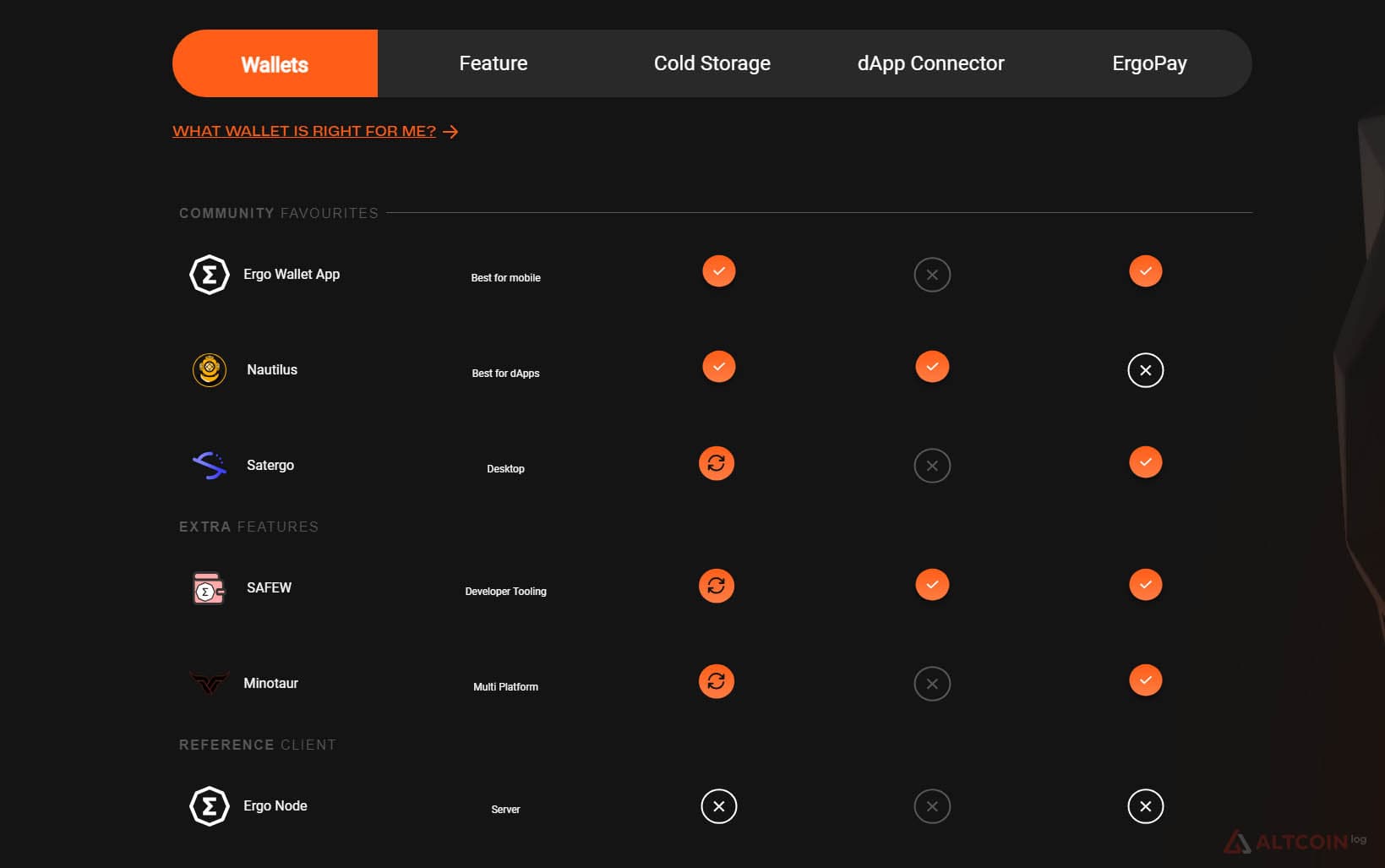 wallets-ergo-1024x642.jpg.webp