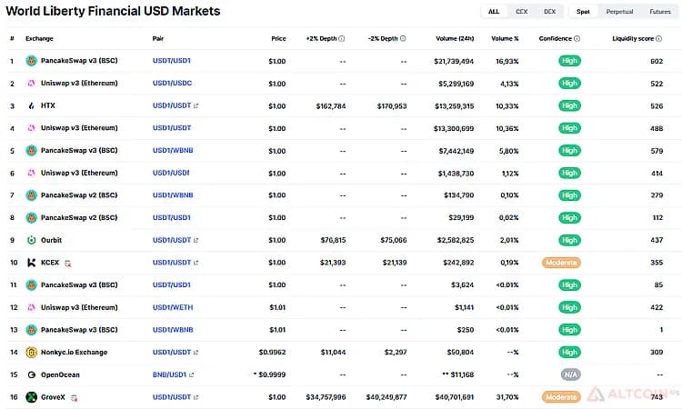 Где-купить-токены-World-Liberty-Financial-USD-USD1-1.png.webp