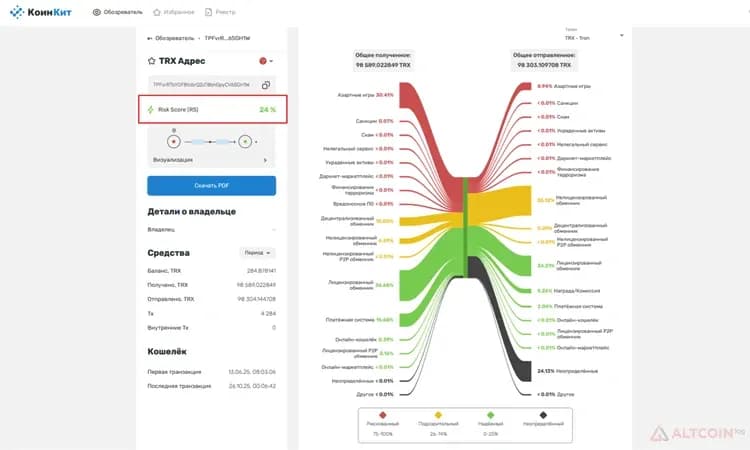 Точные и актуальные оценки Risk Score