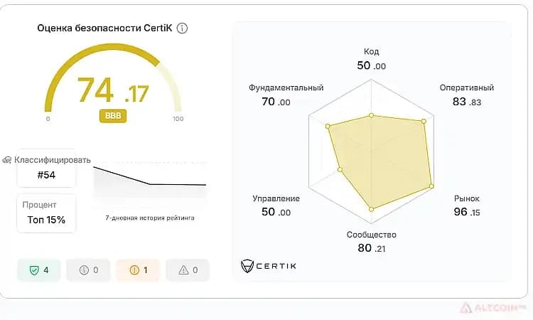 Криптовалюта-TRUMP-Аудит-монеты-в-Skynet-Certik.jpg.webp