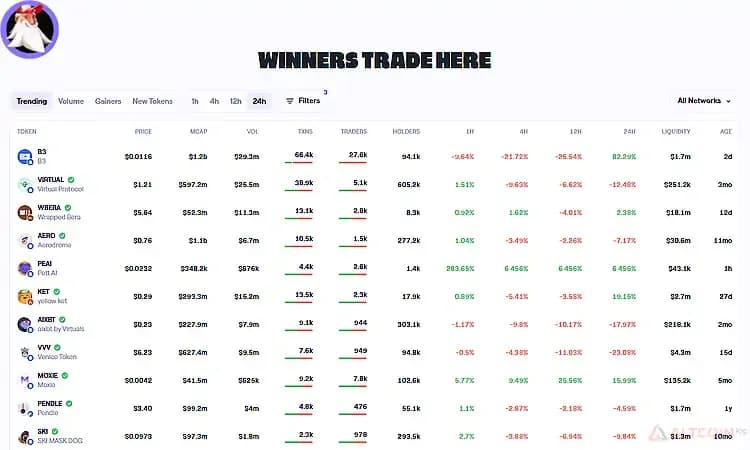 Сервис-LFJ---это-DeFi-платформа-с-обширным-набором-опций.jpg.webp