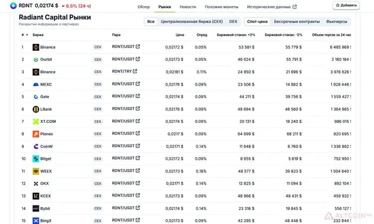 Токены проекта Radiant Capital на торговых площадках