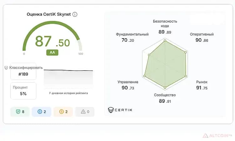 Токен-Ondo-Finance-Аудит-монеты-в-Skynet-Certik.jpg.webp