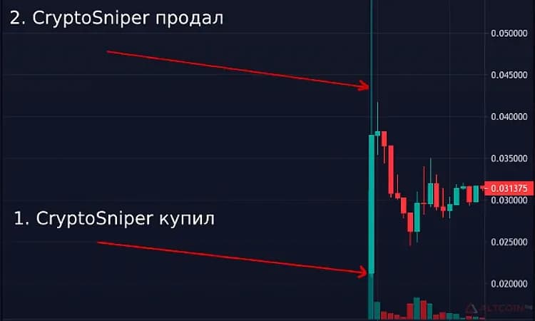 Что-такое-снайперские-боты-для-криптовалюты-1.png.webp