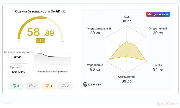 криптовалюта-ai16z-Аудит-монеты-в-Skynet-Certik.jpg.webp