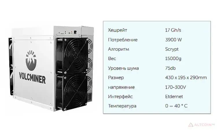ASIC-майнер-VolcMiner-D1-Подключение-и-настройка.jpg.webp