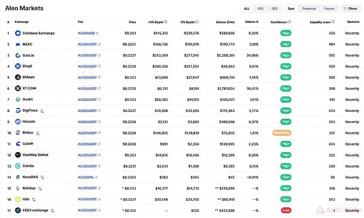 Aleo-Список-доступных-бирж-для-продажи-монет.png.webp