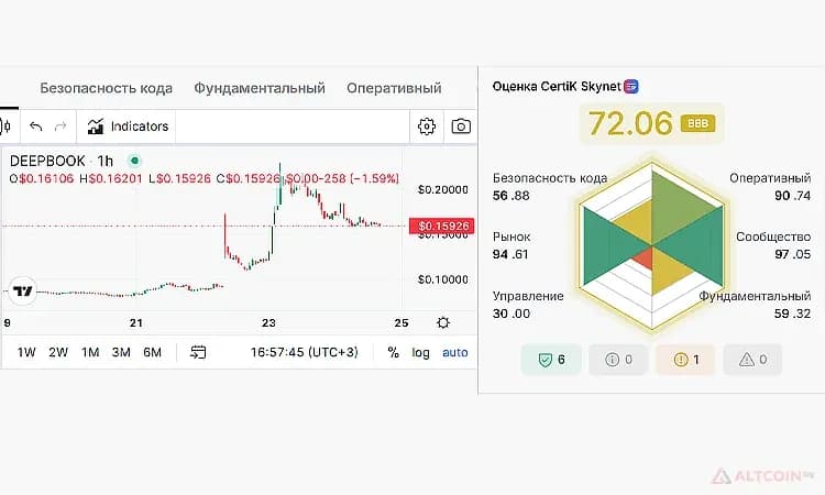 DeepBook-Protocol-Аудит-монеты-в-Skynet-Certik-1.png.webp