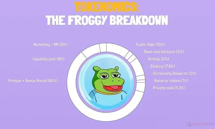 FloppyPepe-Эмиссия-и-распределение-токенов-1.png.webp