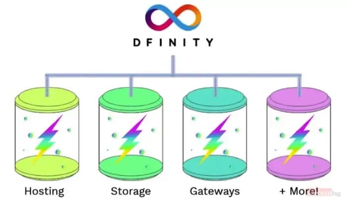 dfinity-shema.jpg.webp