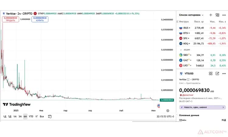 Торги токена VTS на бирже.