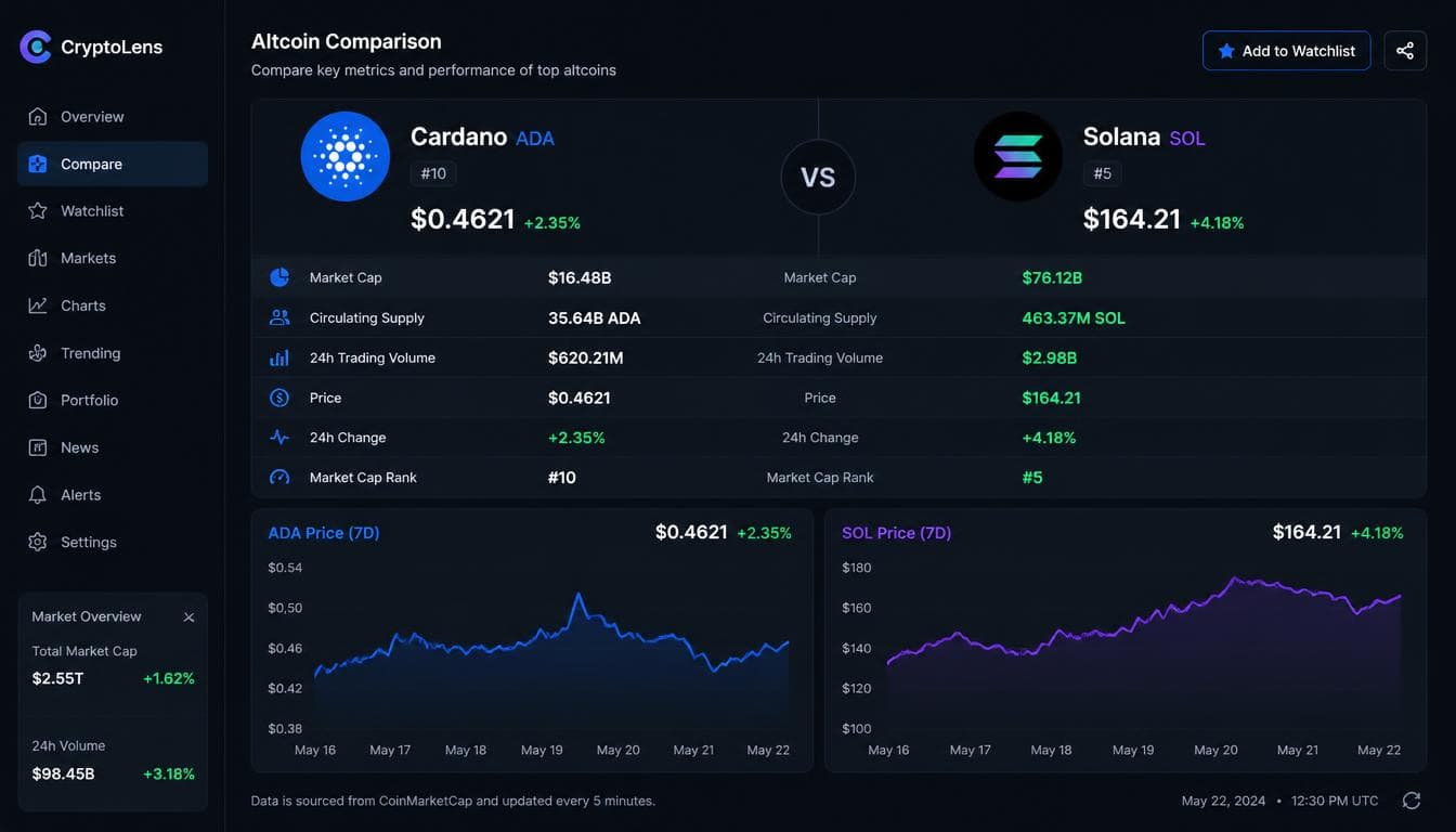 gpt-image-2_Изображение_clean_crypto_analytics_dashboard_comparing_two_altcoins_b-0