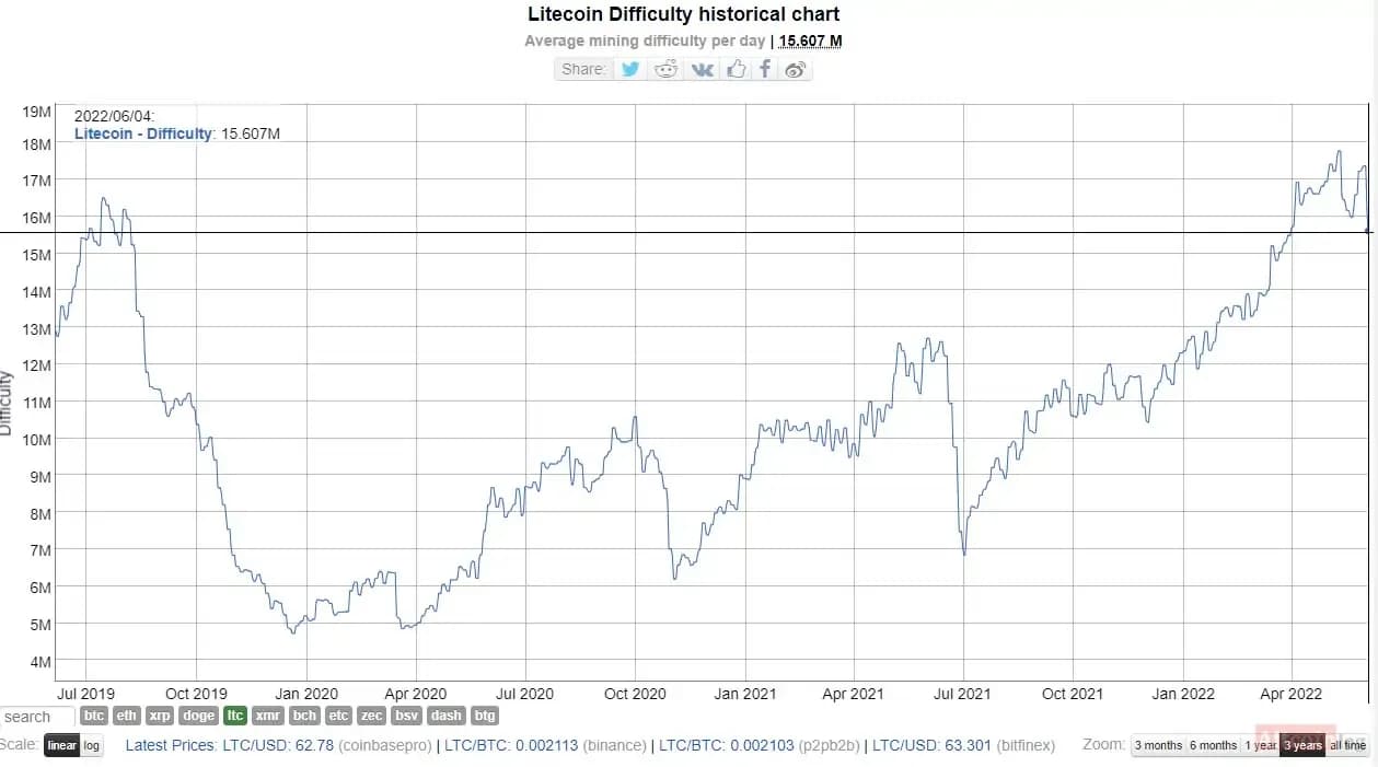 ltc.jpg.webp