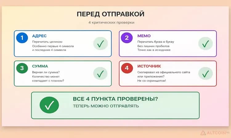 Чек-лист обязательных проверок перед отправкой криптовалюты.