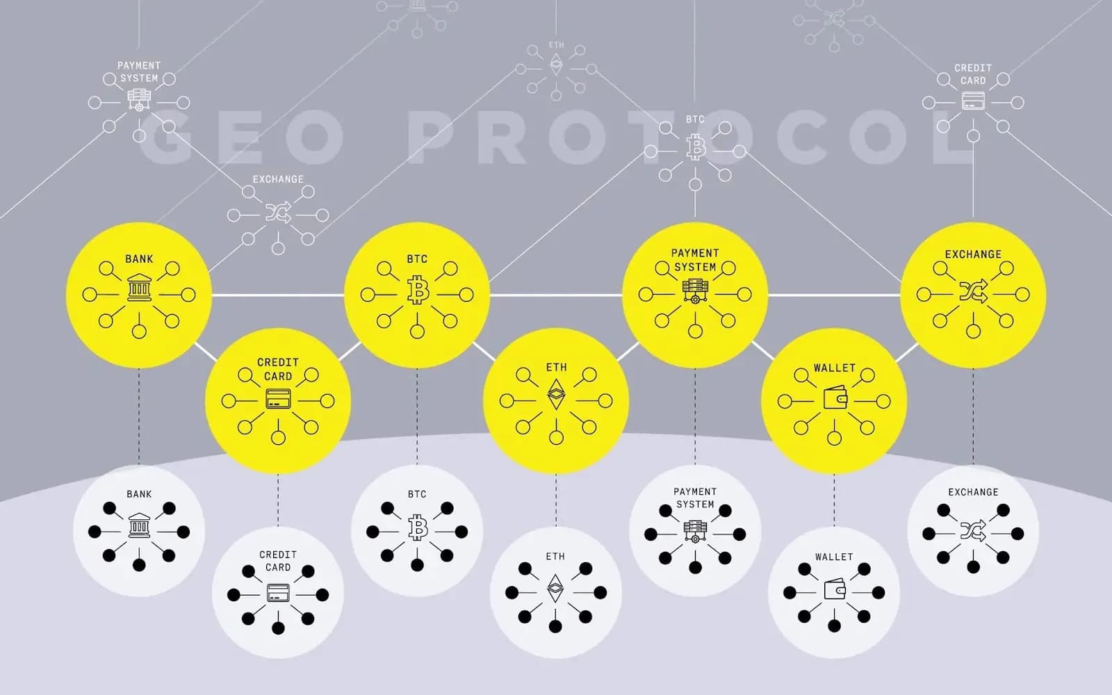 GEO Protocol соединяет различные изолированные сети ценности в единый глобальный Интернет Ценности.