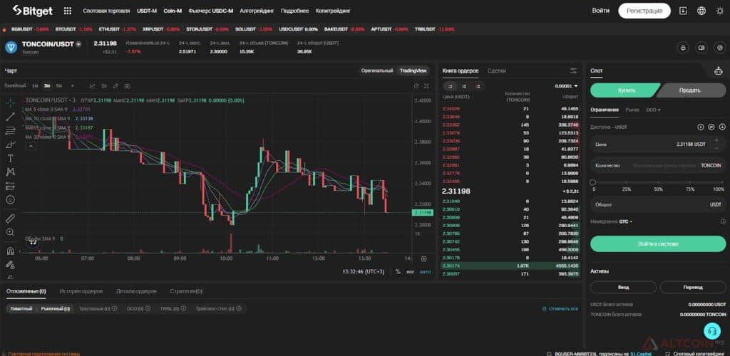 TONCOIN trading on the Bitget exchange.