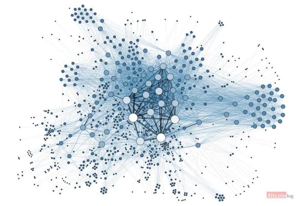 Blockchain network graph.