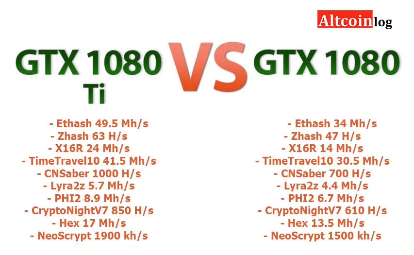 Сравнение 1080 и 1080 ti в майнинге на разных алгоритмах